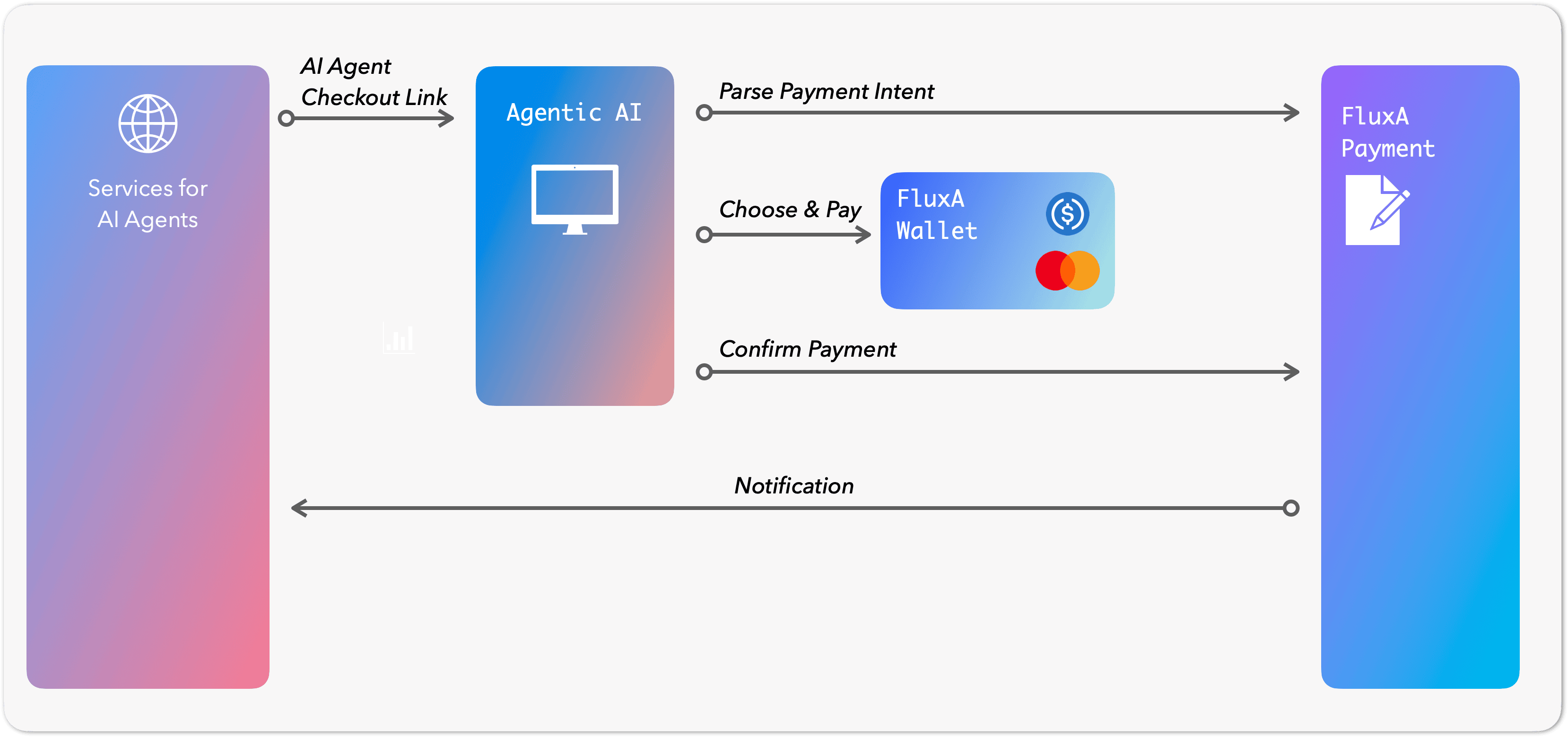 AI Payment Intent