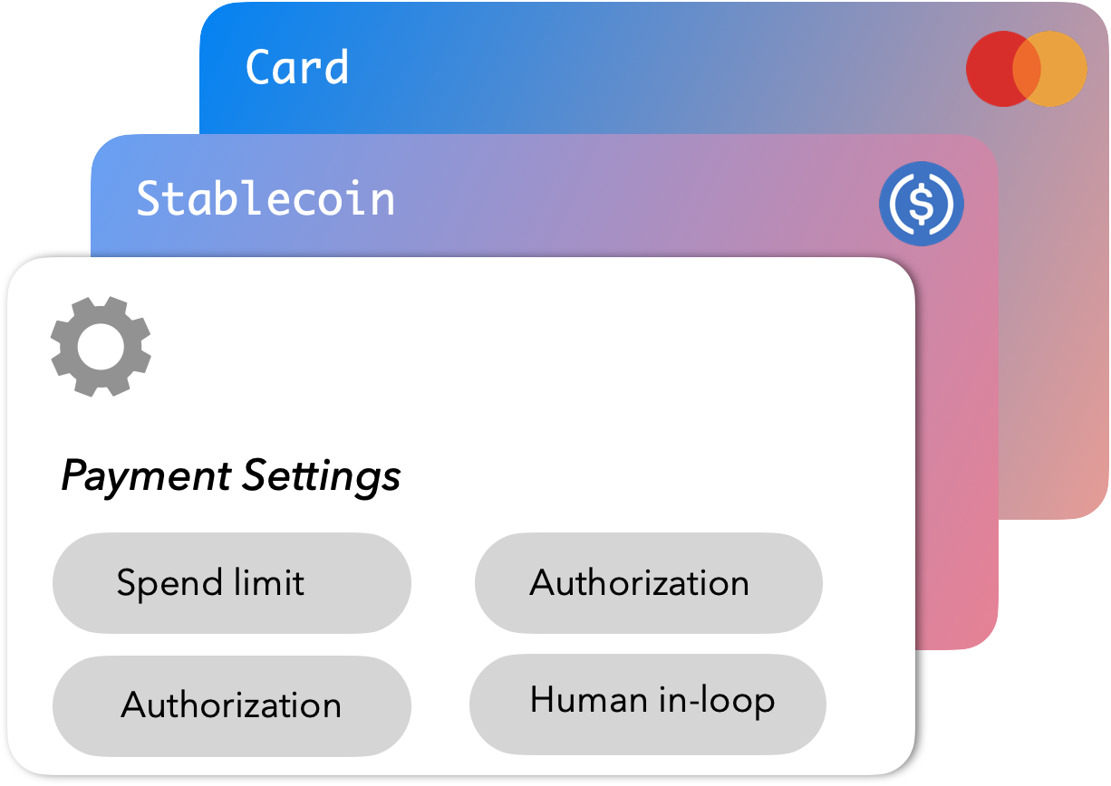 AI Payment Intent