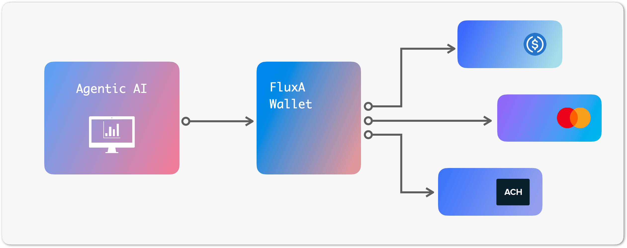 AI Payment Intent