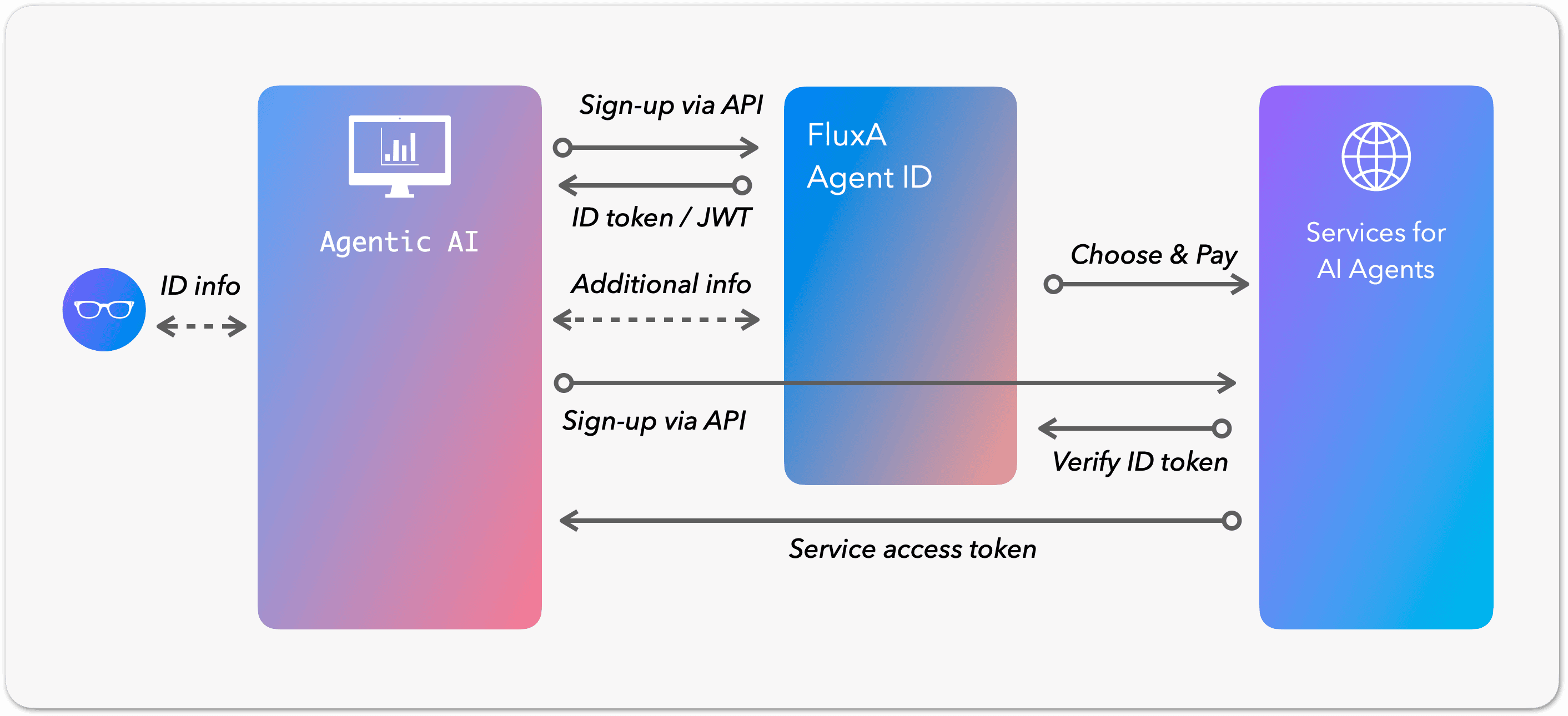 AI Payment Intent